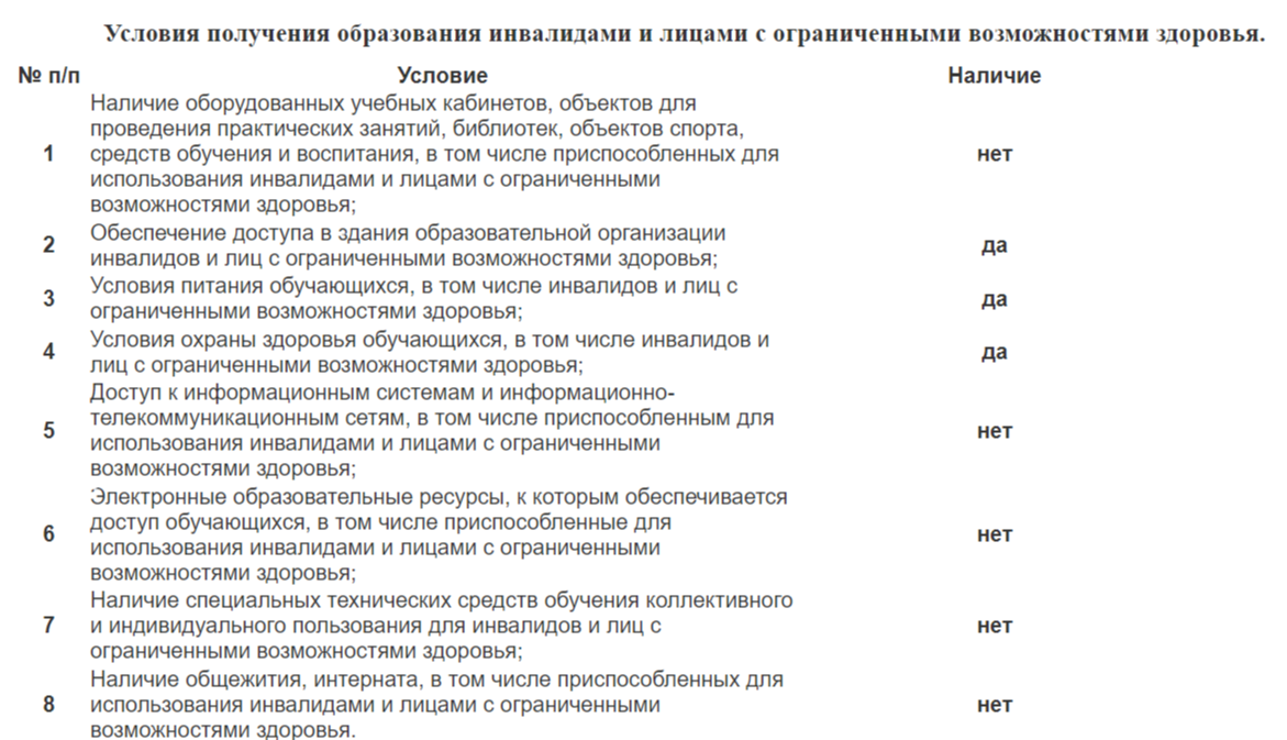 Доступная среда.